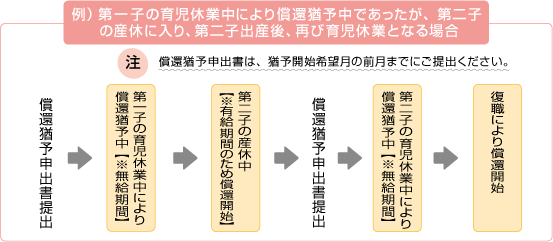 例