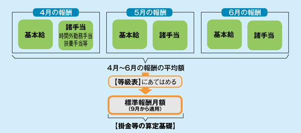 定時決定